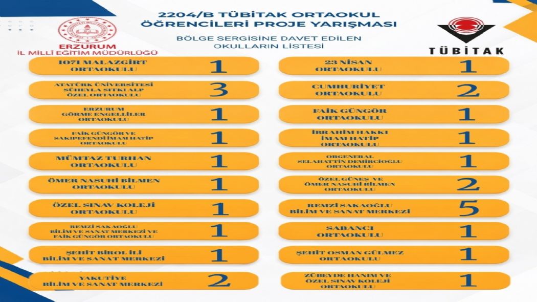 Erzurum, T�B�TAK Ortaokul Proje Yar��mas�nda B�lge Birincisi Oldu