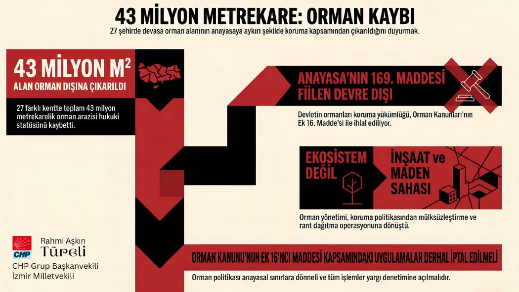 ORMAN POL�T�KASI RANT DA�ITMA OPERASYONUNA D�N��M��T�R.